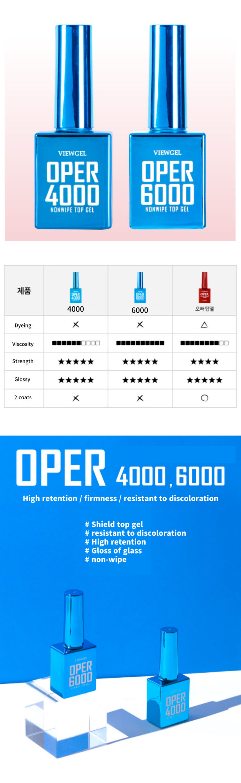 VIEWGEL Oper 6000 Top Gel